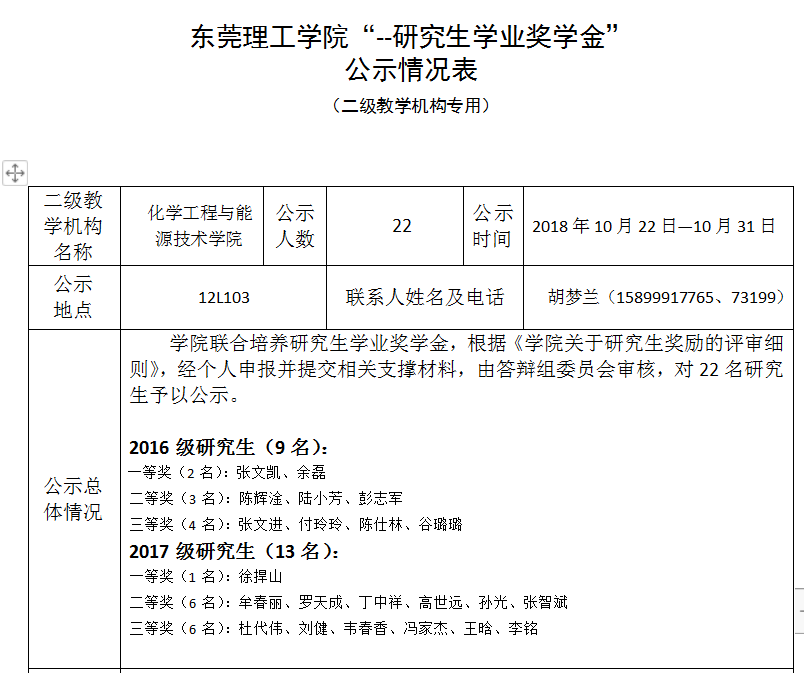 0638太阳集团研究生奖学金评审会议及结果公示.png